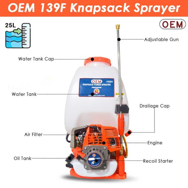 OEM 25L Backpack Power Sprayer Labeled Parts Diagram including Engine, Tank, Pump, Spray Gun, Hose, Nozzles, and Belt