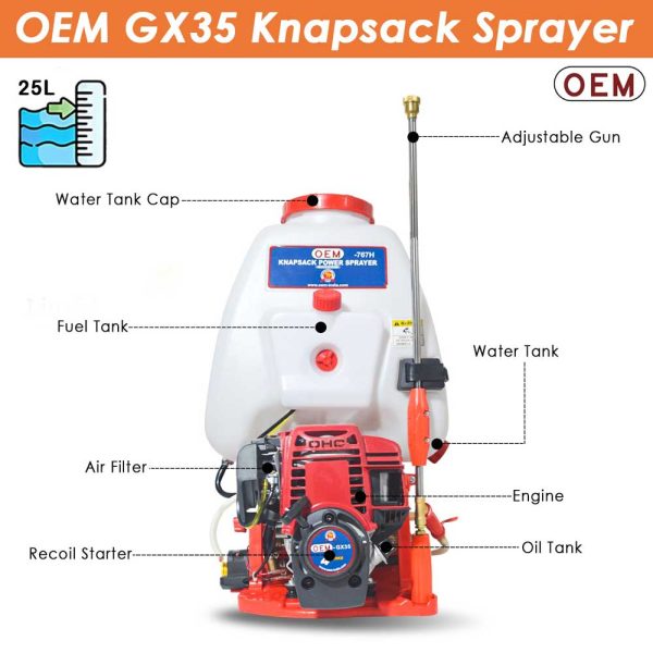 OEM 25L Powered Knapsack Sprayer – Labeled Parts Diagram including Engine, 25L Tank, Pump, Spray Guns, Hose, Nozzle, Italian Gun, Adjustable Straps, and Accessories