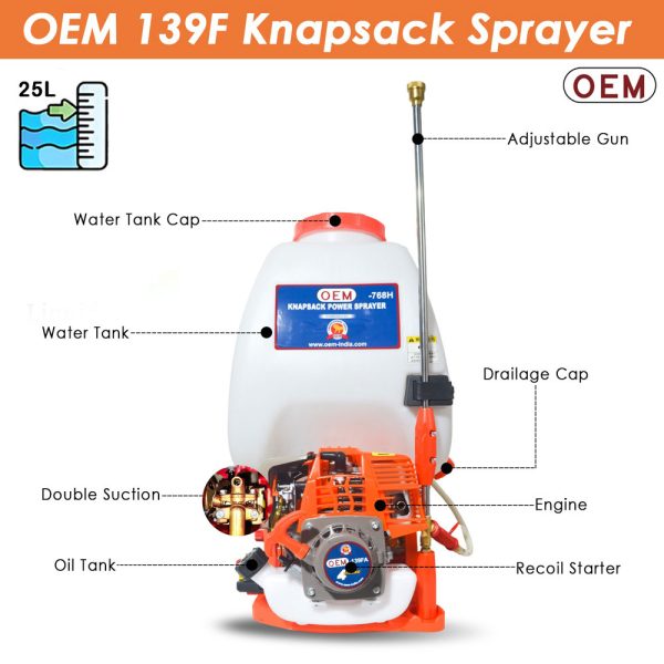 OEM 25L Double Suction Power Sprayer (139F Engine) with labeled parts including Italian spray gun, copper lance, 25L tank, suction hose, and engine handle.